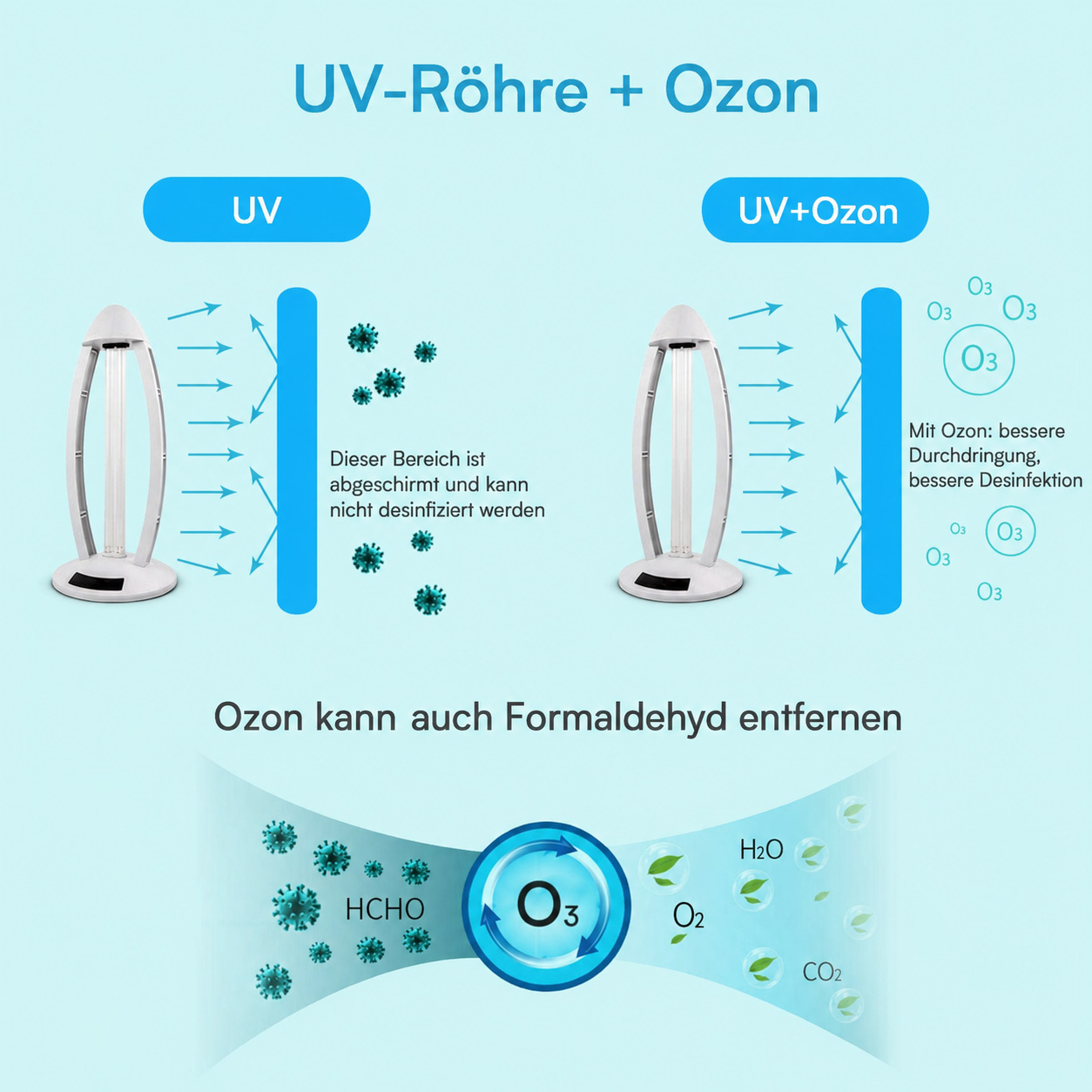 36 Watt Automatisches UV Sterilisator Lampe Uvc Desinfektions Lampe for Haushalts-Auto-Schule Hotels